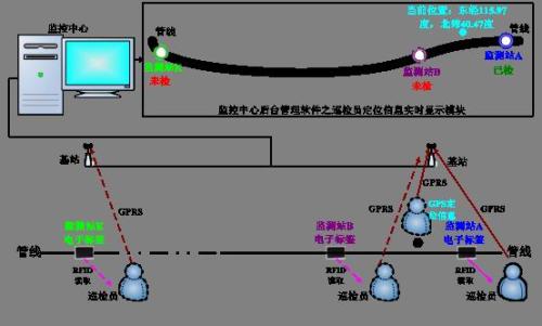 柏乡县巡更系统八号