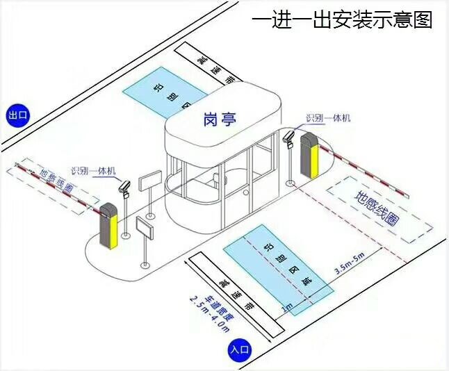 柏乡县标准车牌识别系统安装图