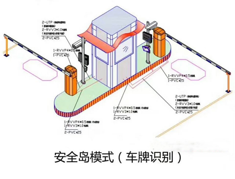 柏乡县双通道带岗亭车牌识别