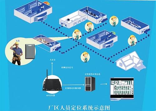 柏乡县人员定位系统四号