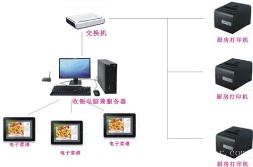 柏乡县收银系统六号