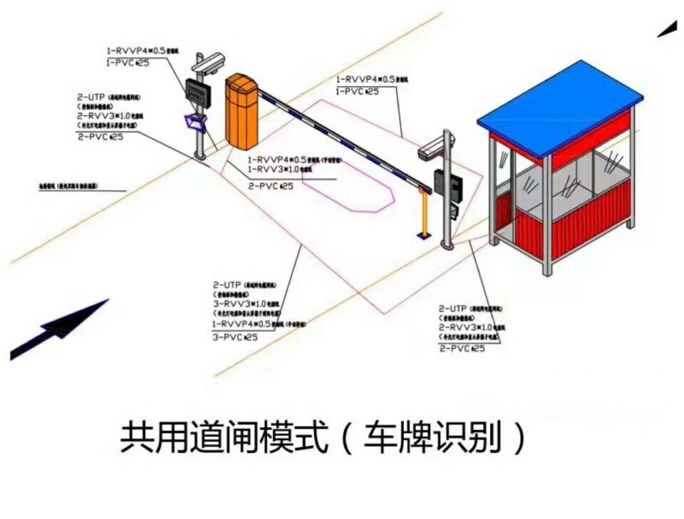 柏乡县单通道车牌识别系统施工