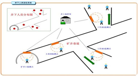 柏乡县人员定位系统七号